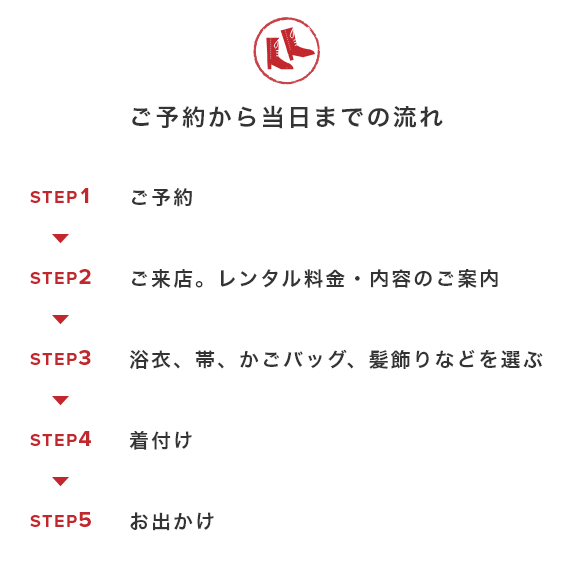 ご来店から当日までの流れ