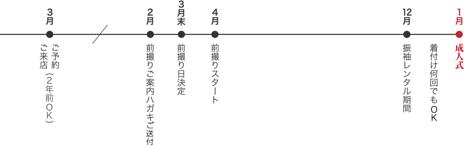 スケジュール・ご予約について 表