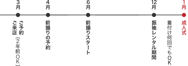 スケジュール・ご予約について 表